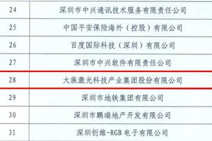 2016年南山納稅百?gòu)?qiáng)企業(yè)名單出爐——大族激光同比去年上升2名